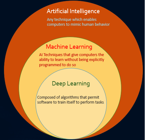 artificial-intelligence