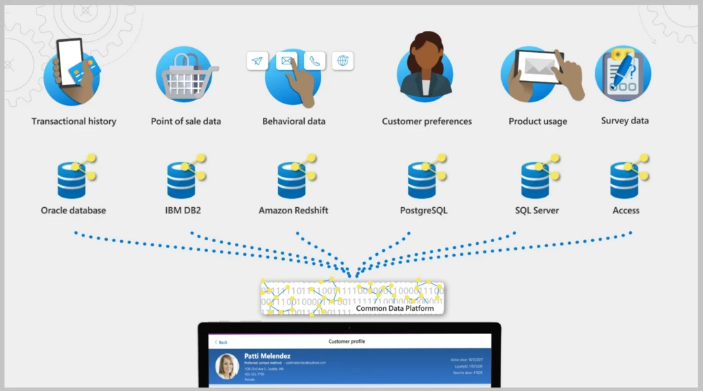 Gain Insights And Fuel Tailored Experiences With Dynamics 365 Customer Insights 3323