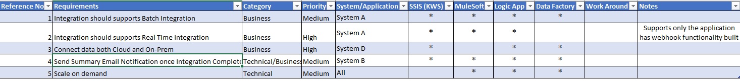 fit-gap-analysis